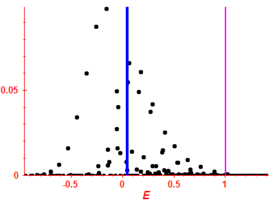 Strength function
